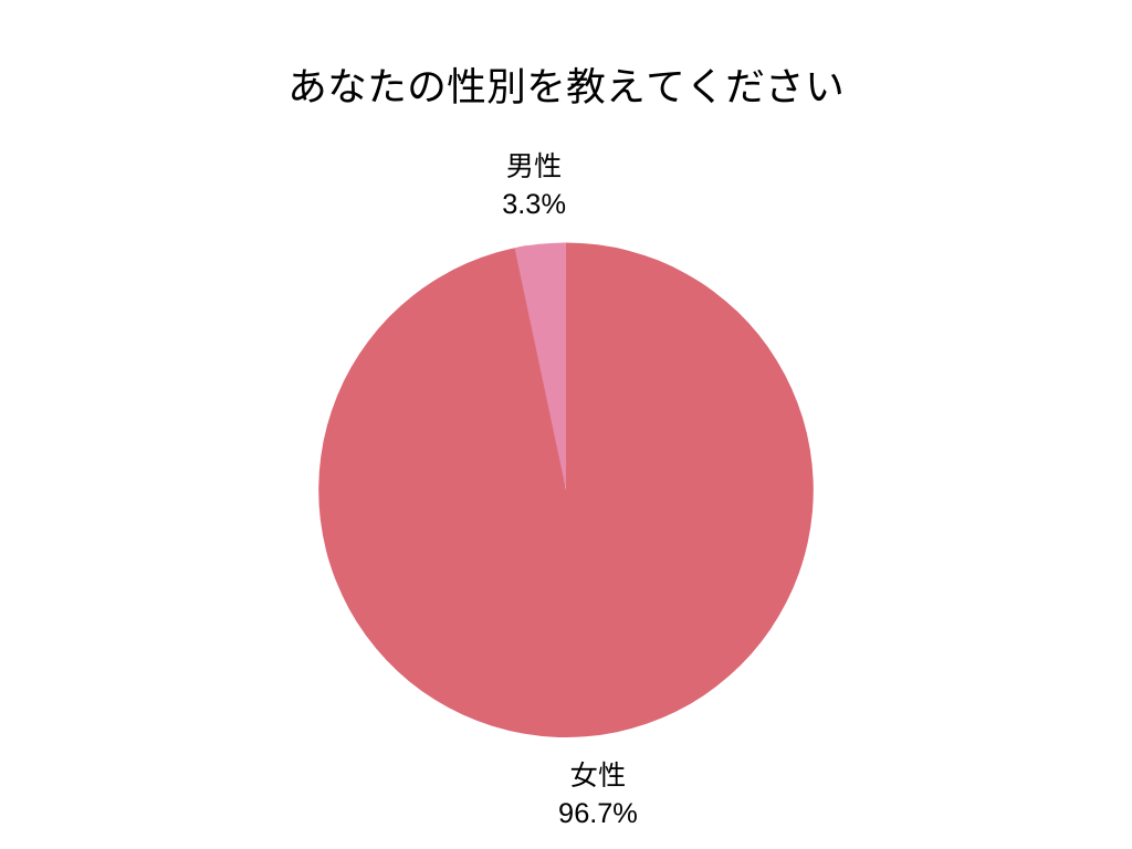 社員性別