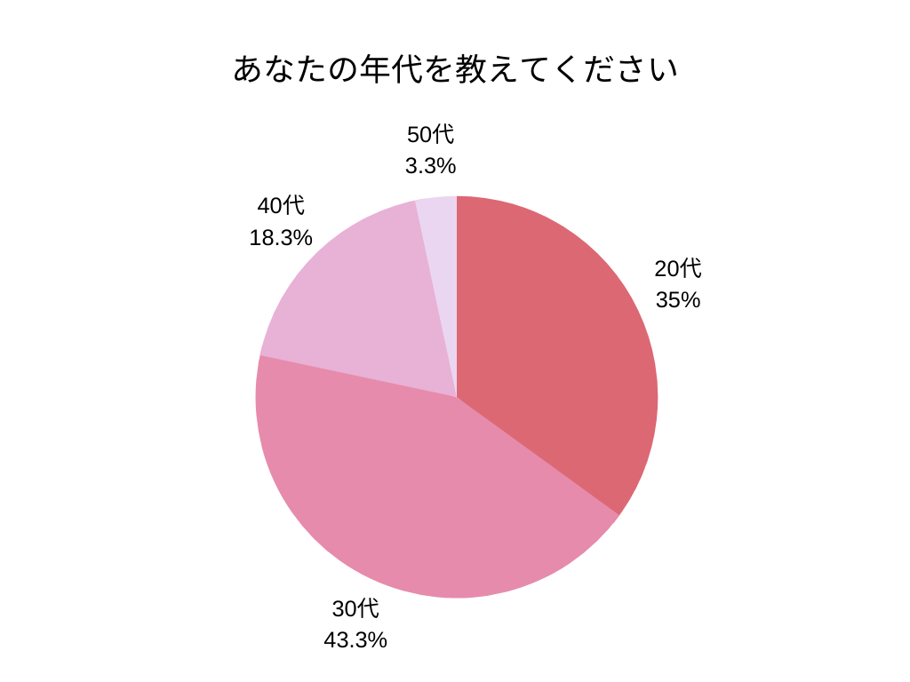 社員年代