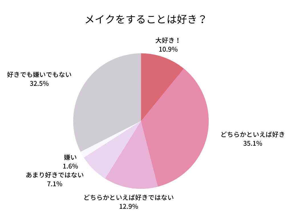 会員メイク好き