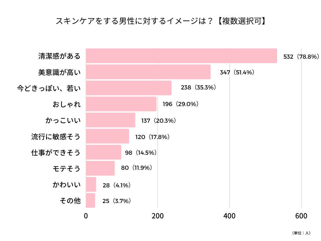 男性スキンケアイメージ