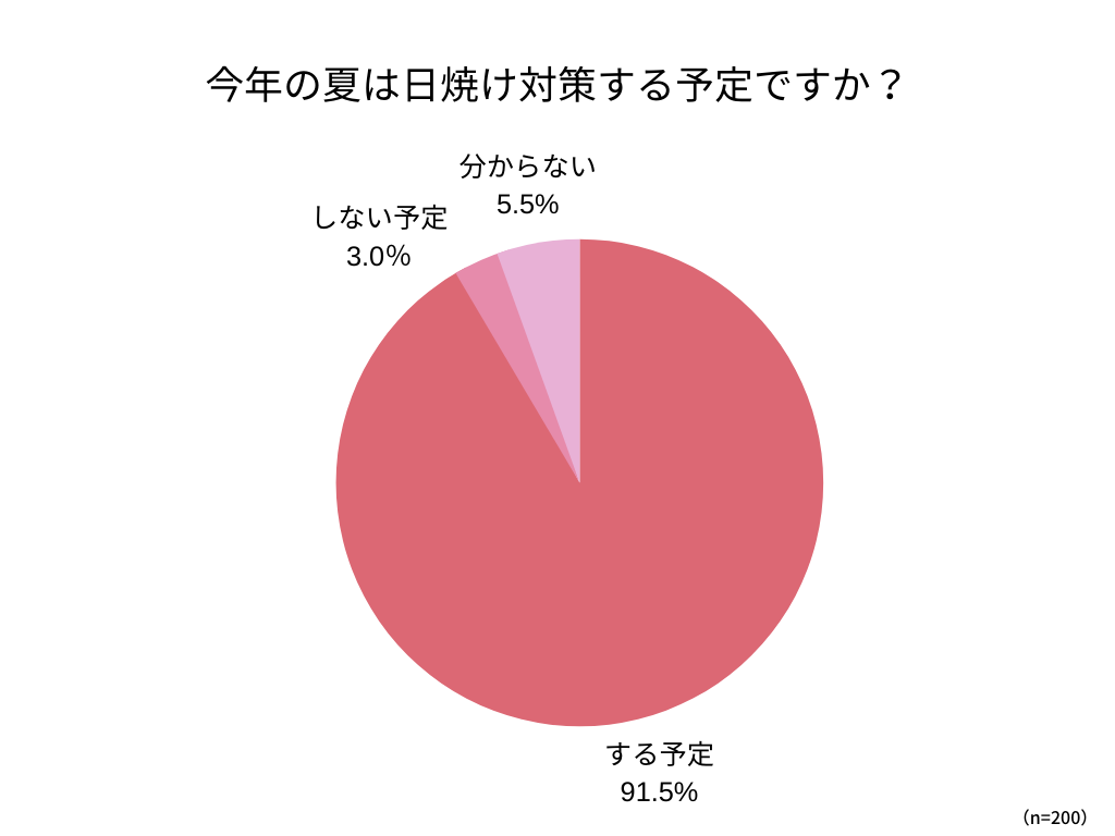 日焼け対策