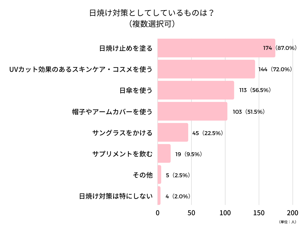 日焼け対策