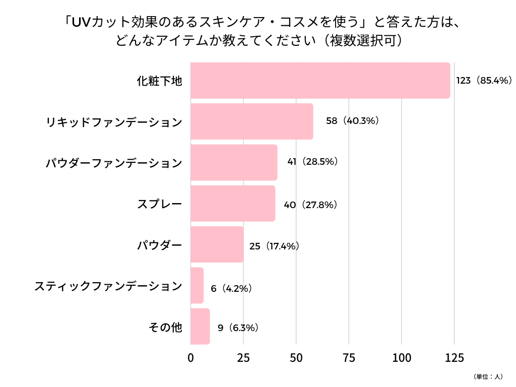 日焼け対策