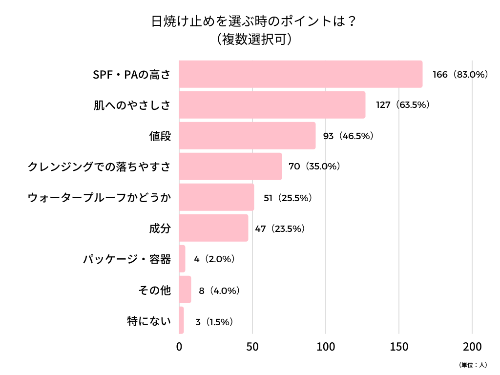 日焼け止め選び方