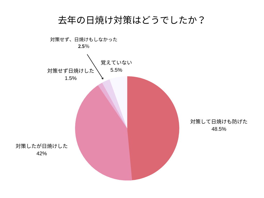 日焼け対策