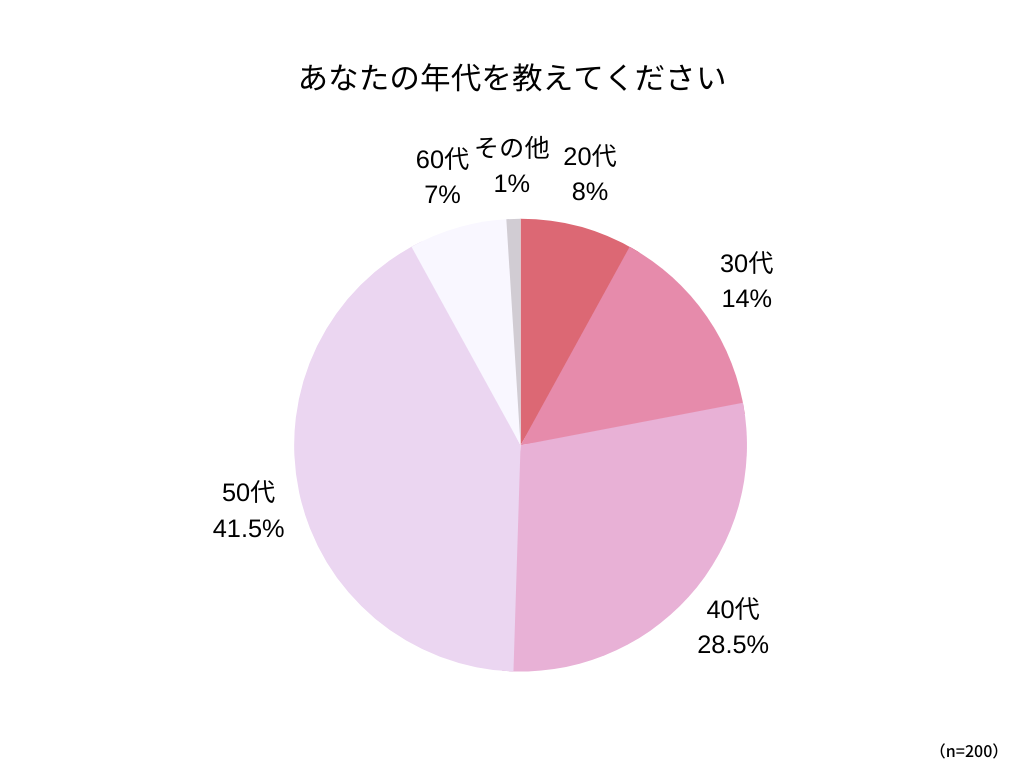 日焼け対策年代