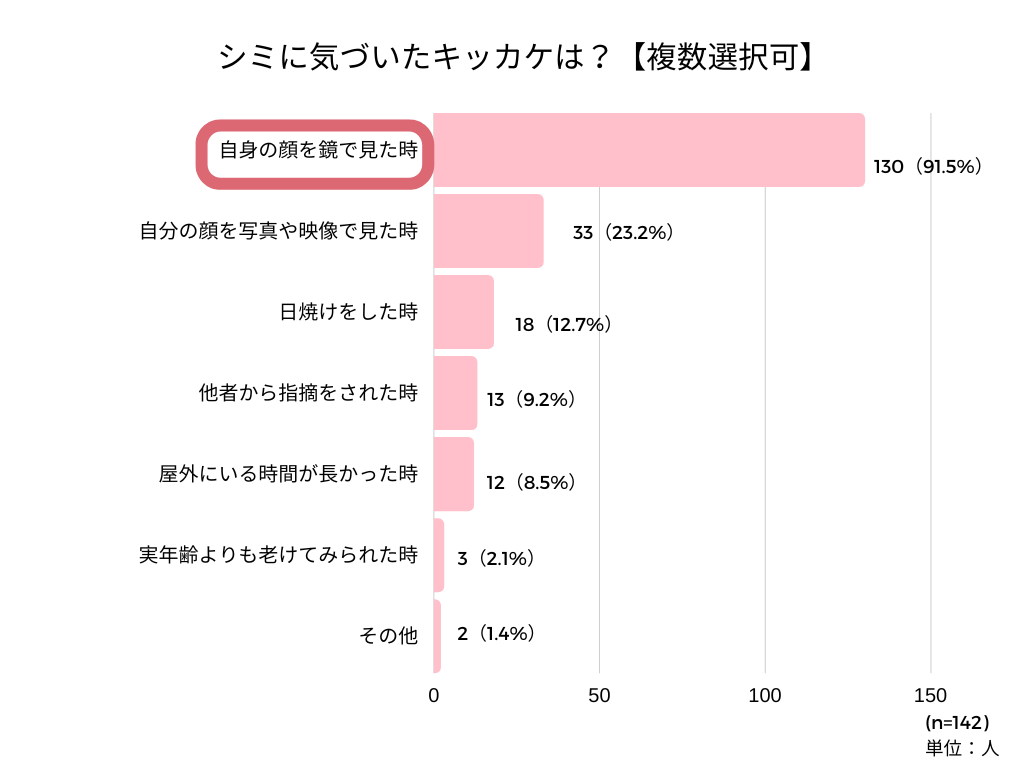 （会員）しみアンケート記事 