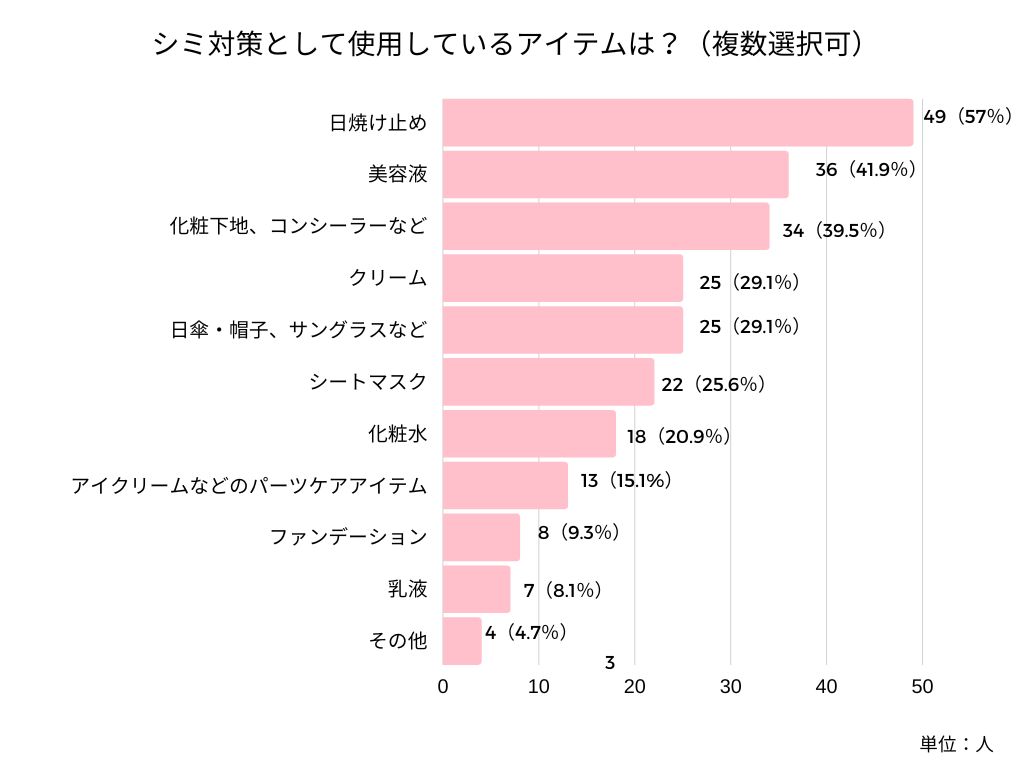 シミケアアイテム