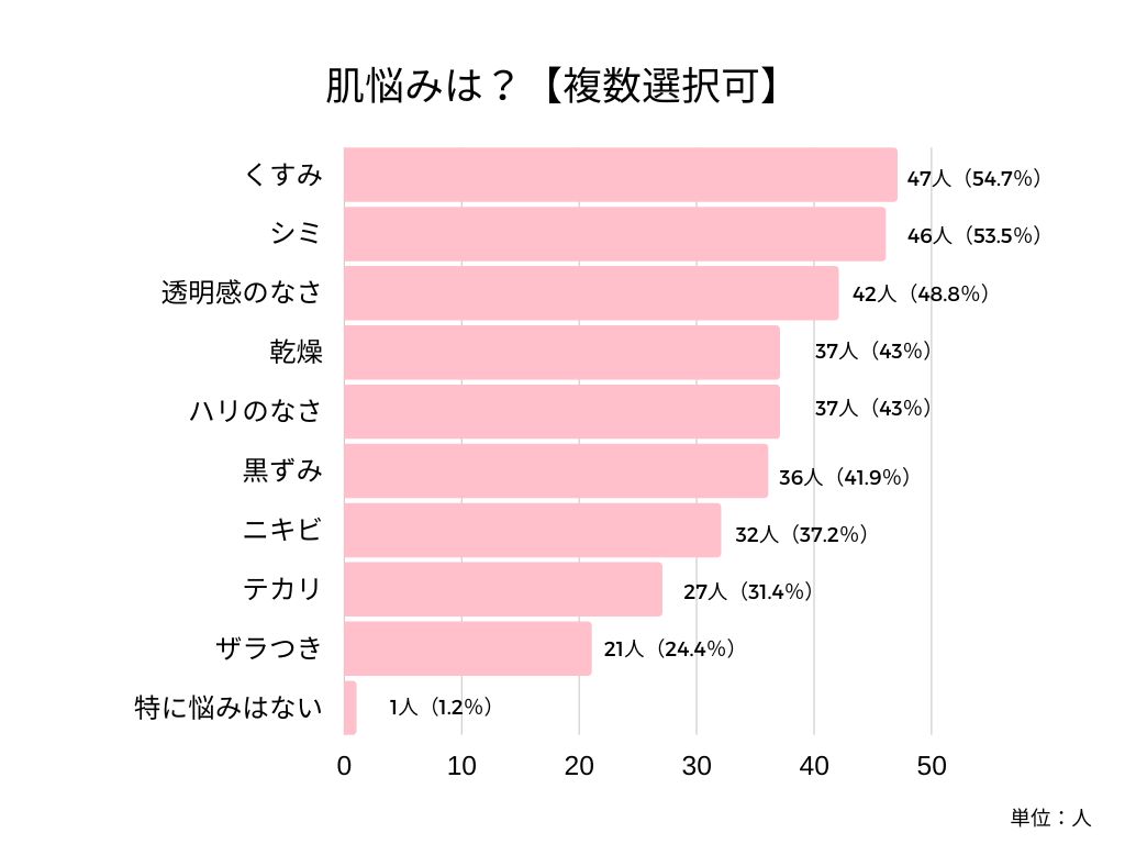 肌悩み