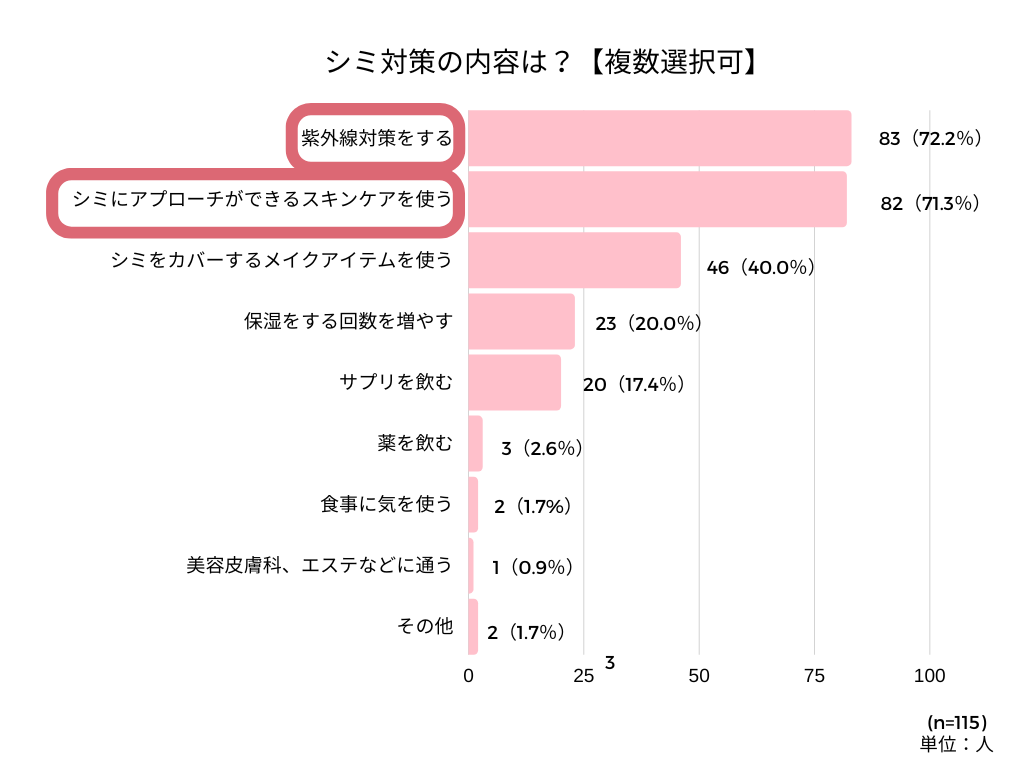 （会員）しみアンケート記事 