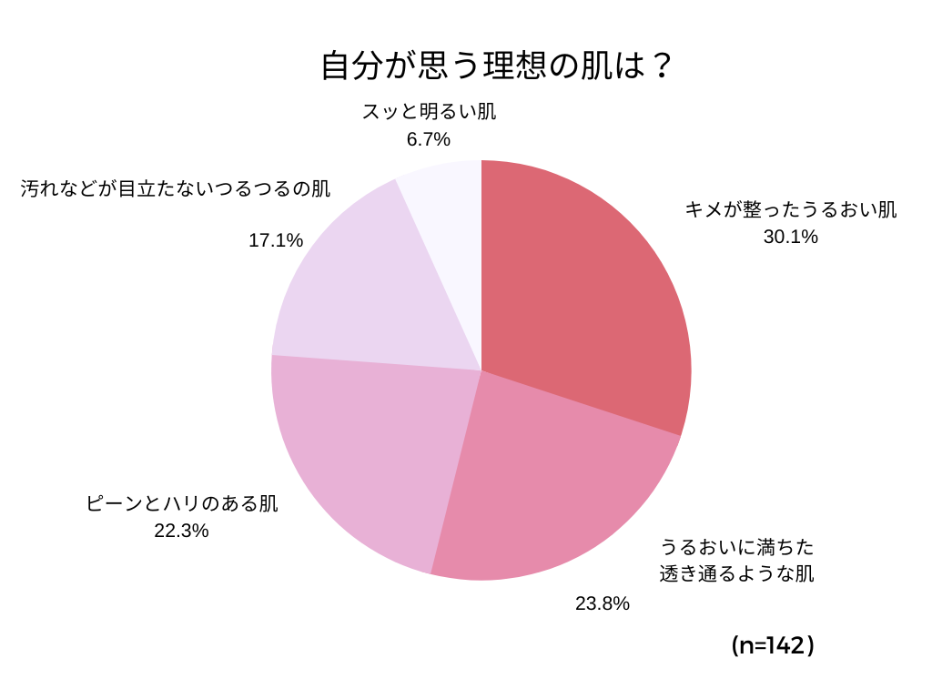 （会員）しみアンケート記事 