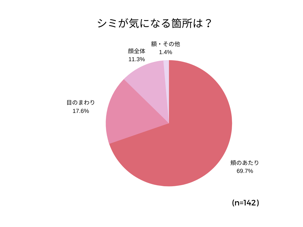 （会員）しみアンケート記事 