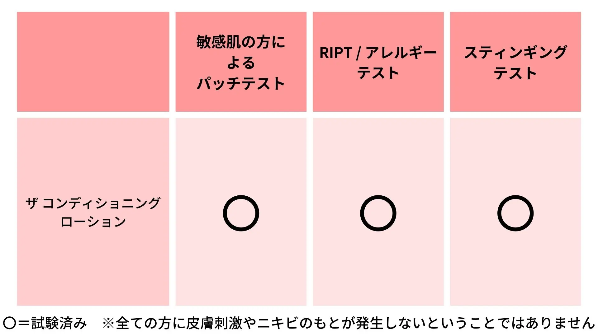 化粧 水 人気 テスト