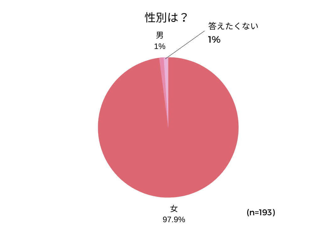 （会員）しみアンケート記事