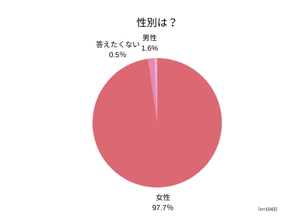 ビタミンコスメ