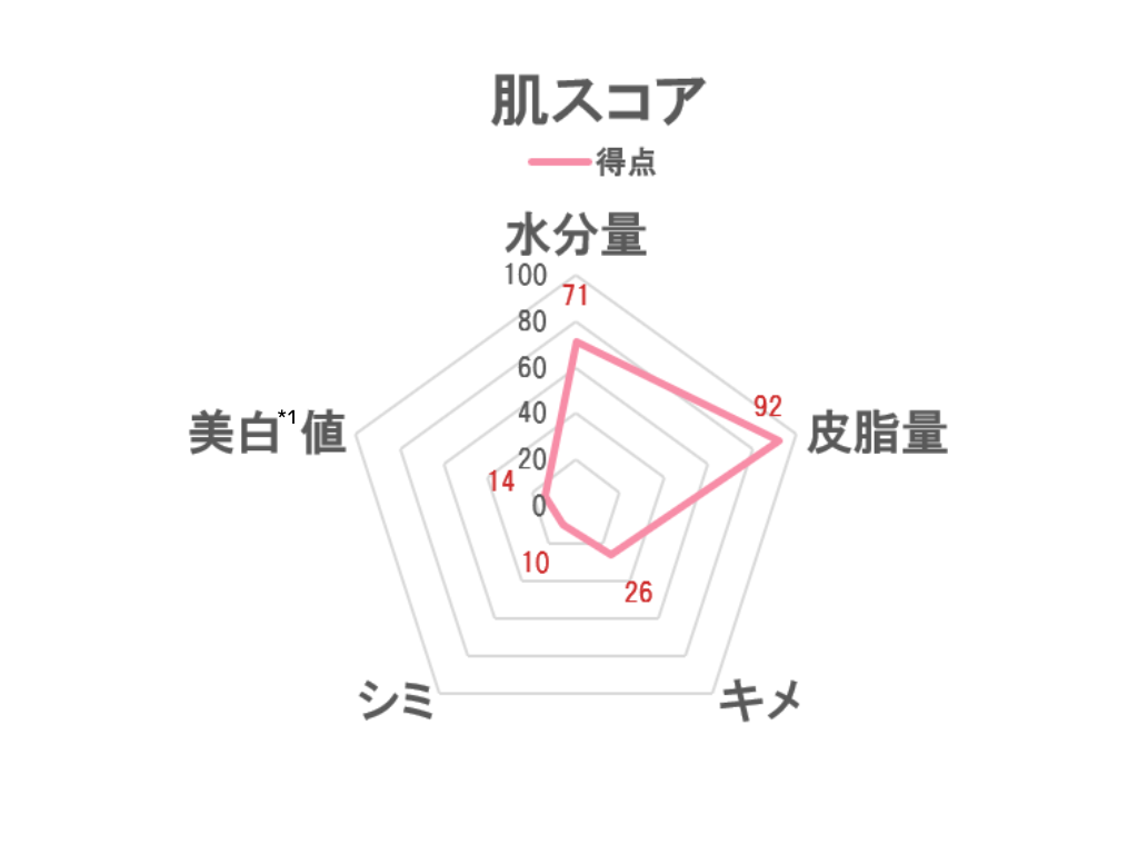 50代肌チェック