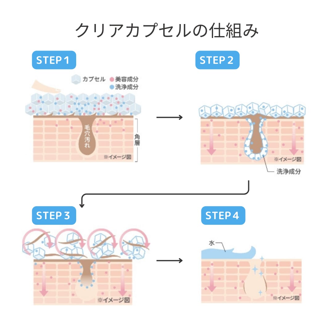 クリアカプセルの仕組み②