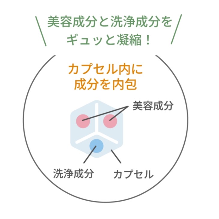 クリアカプセルの仕組み①