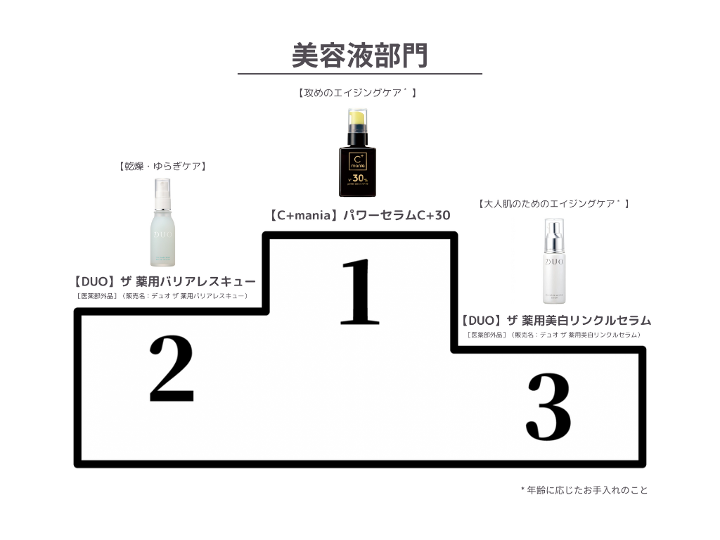 ランキング_美容液部門