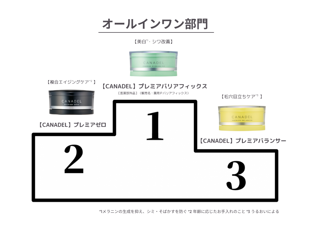 ランキング_オールインワン部門