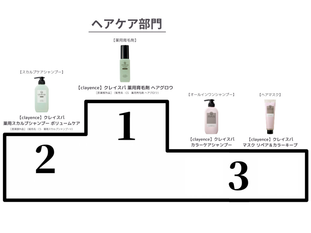 ランキング_ヘアケア部門