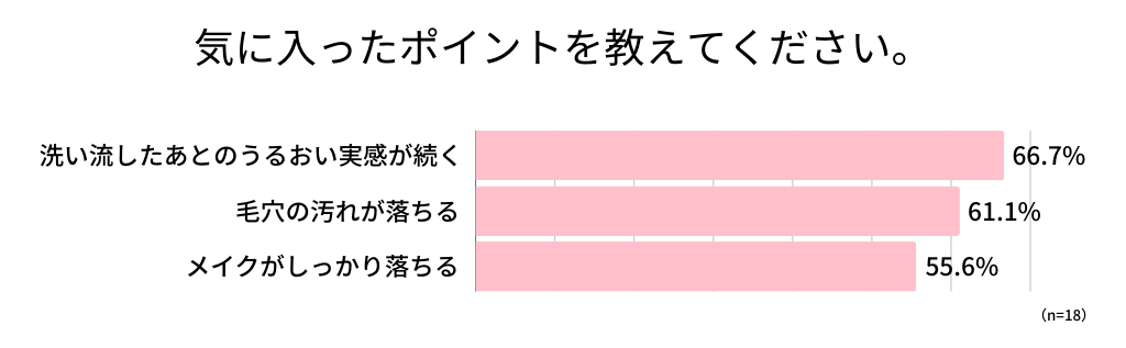 アンケート回答_棒グラフ_気に入ったポイントを教えてください。