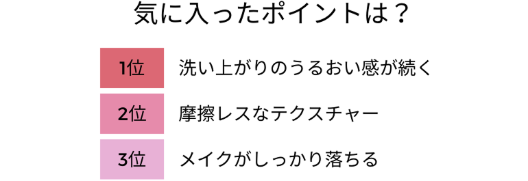 アンケート回答_テキスト_気に入ったポイントは？