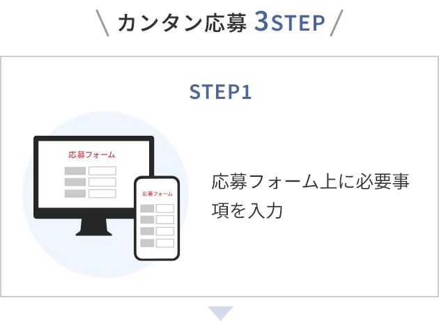 カンタン応募3STEP STEP1.応募フォーム上に必要事項を入力