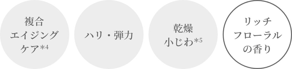 複合エイジングケア＊4 ハリ・弾力 乾燥小じわ＊5 リッチフローラルの香り