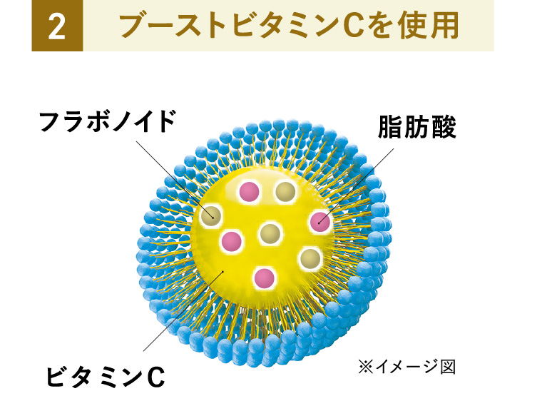 ブーストビタミンCを使用