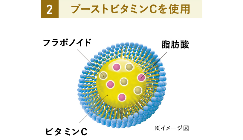 ブーストビタミンCを使用