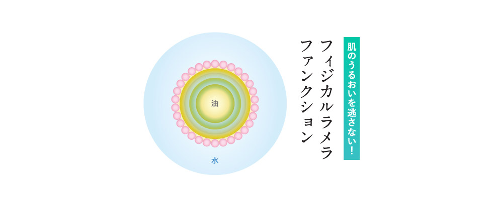 うるおいキープのイメージ図