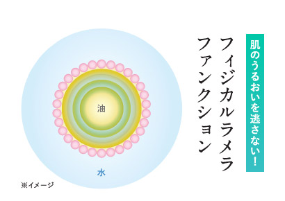 うるおいキープのイメージ図